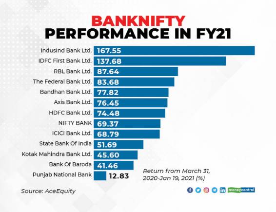 BankNifty_001