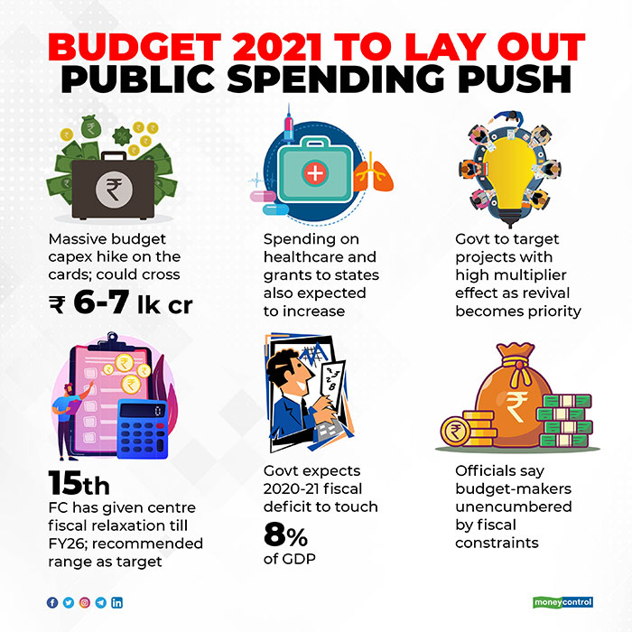 Budget-2021-to-lay-out-public-spending-push
