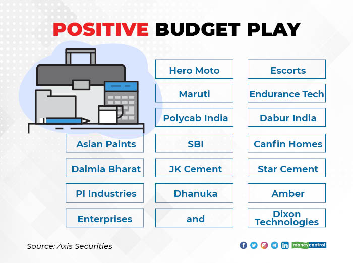 Positive Budget Play_001