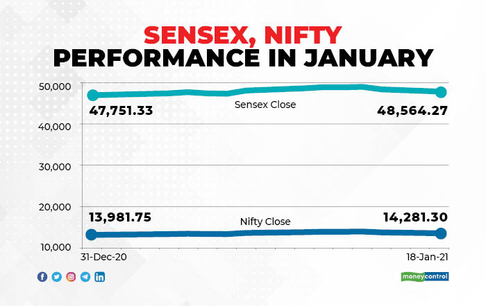 Sensex Performance_001