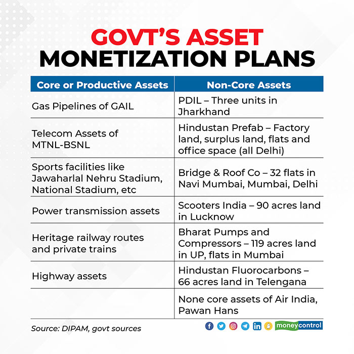 Govts-Asset-Monetization-Plans