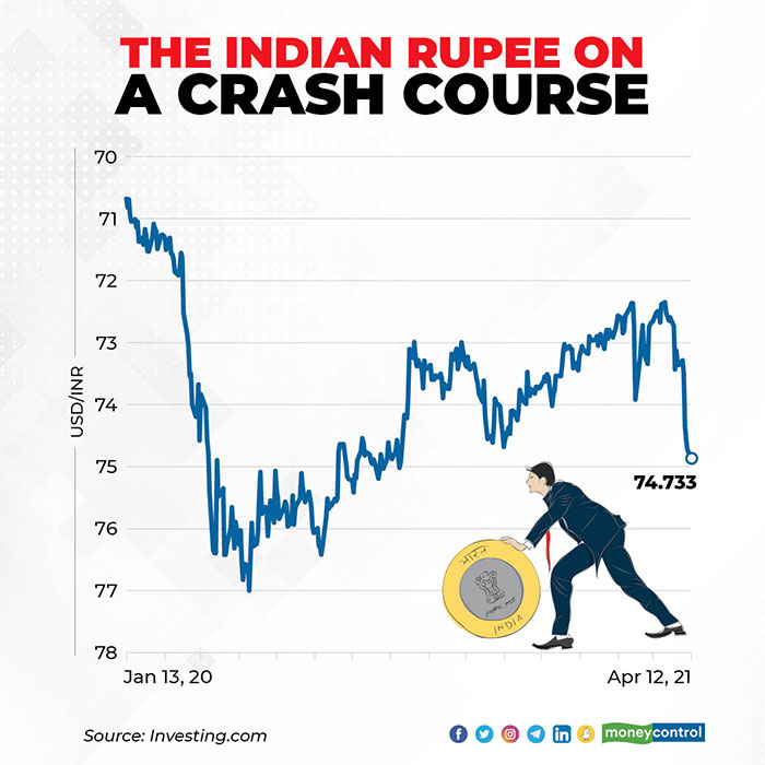 The-Indian-Rupee-on-a-Crash-Course