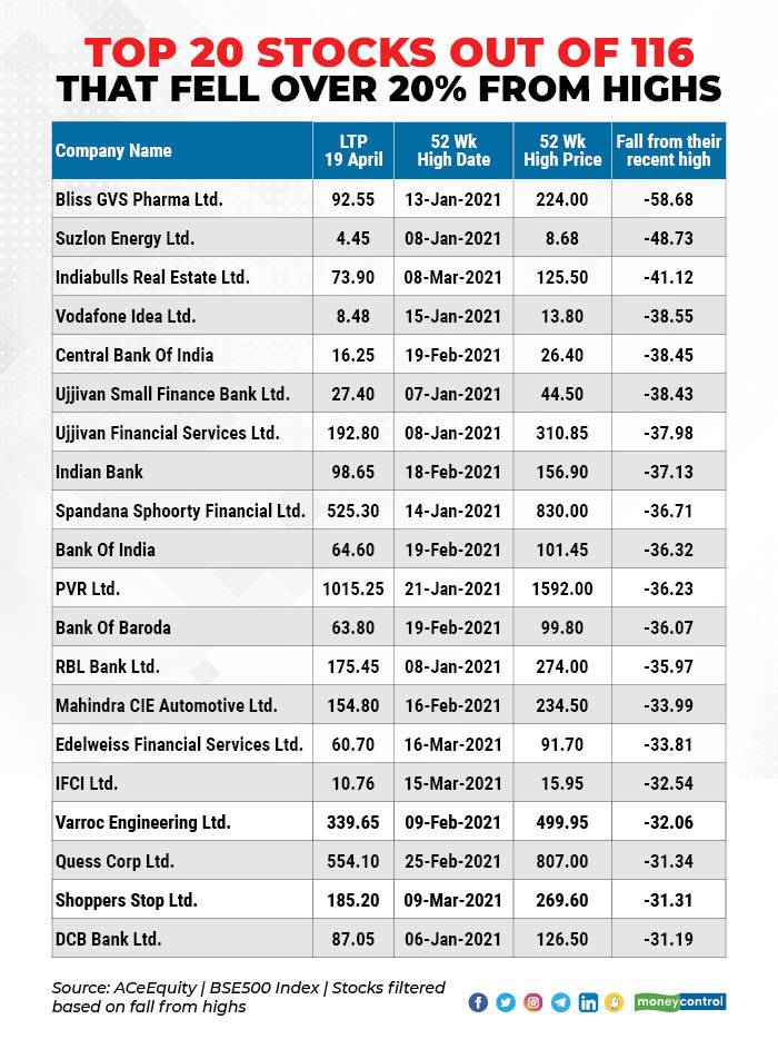 Top 20 stocks 2004_001