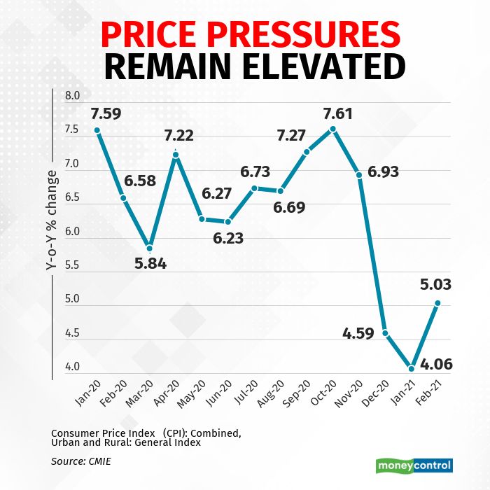 price pressure