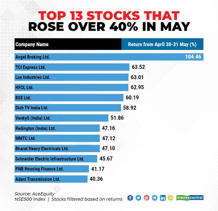 Top 13 stocks 0106_001