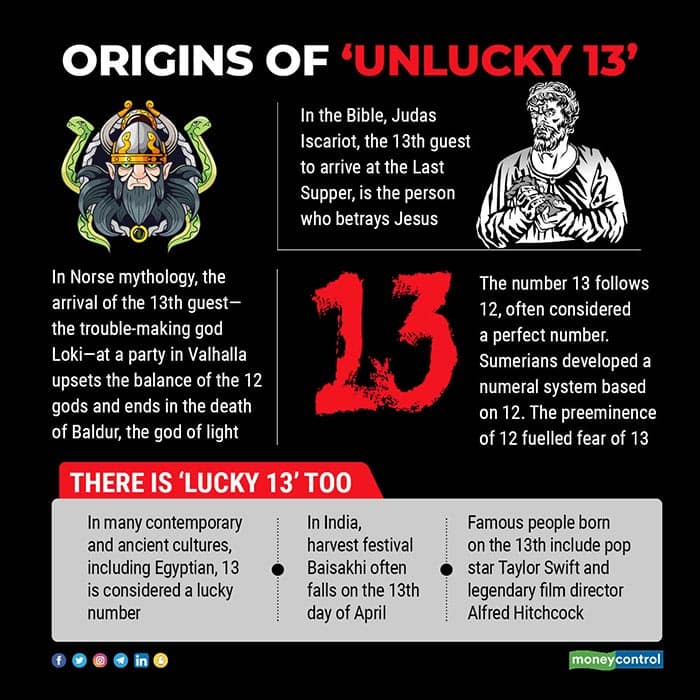 Origins-of-‘unlucky-13