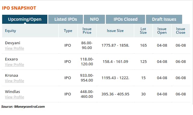 IPO 2 August