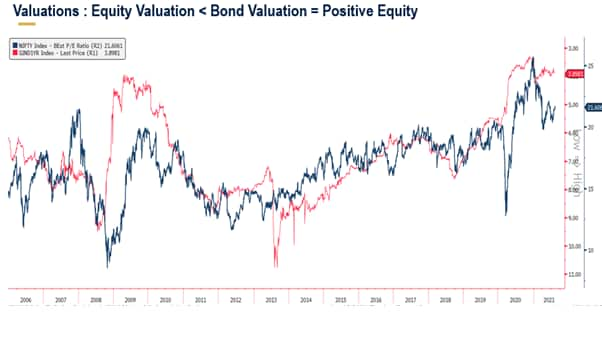 Valuation methodology