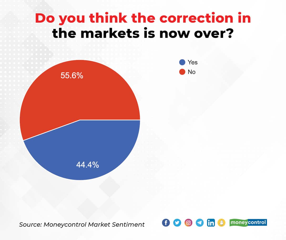 Market Sentiment Survey Dec 21_001