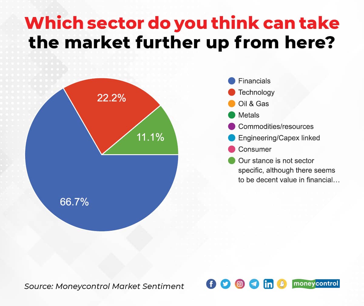 Market Sentiment Survey Dec 21_004