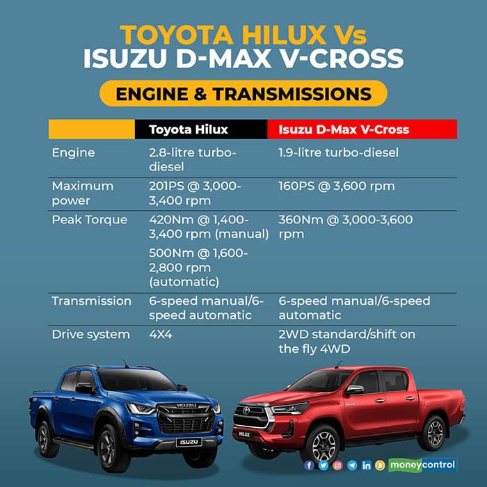 toyota-Hilux-vs-Isuzu-D-Max-V-Cross-engine-and-transmission
