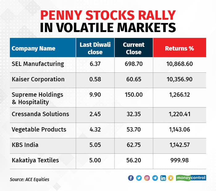 penny stocks 1810_001