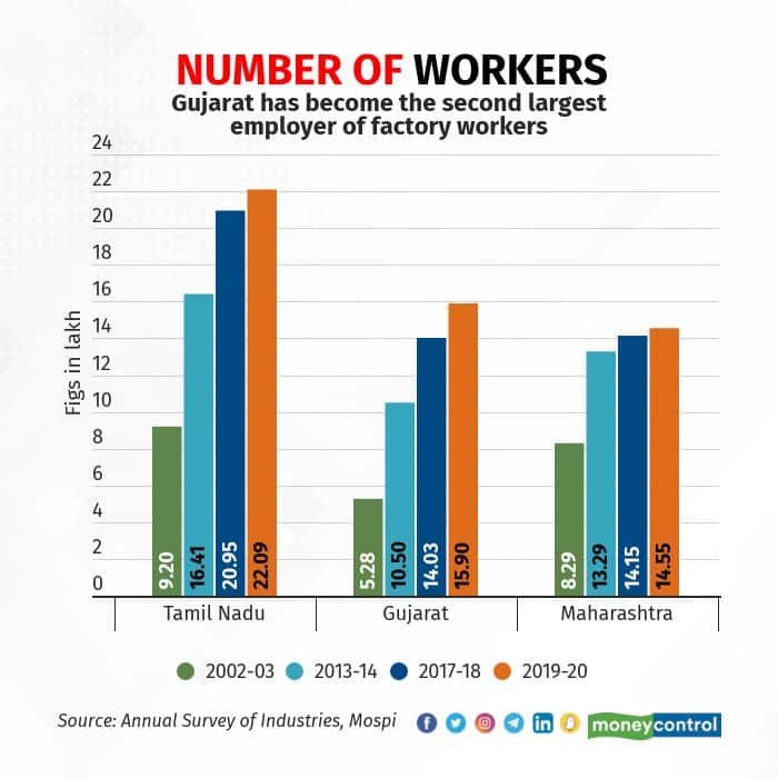 number-of-factories (2)