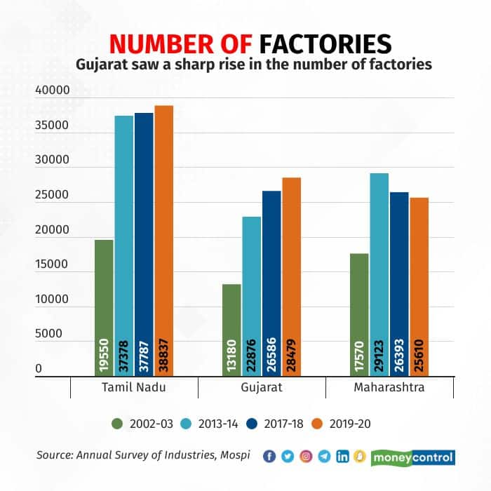 number-of-factories