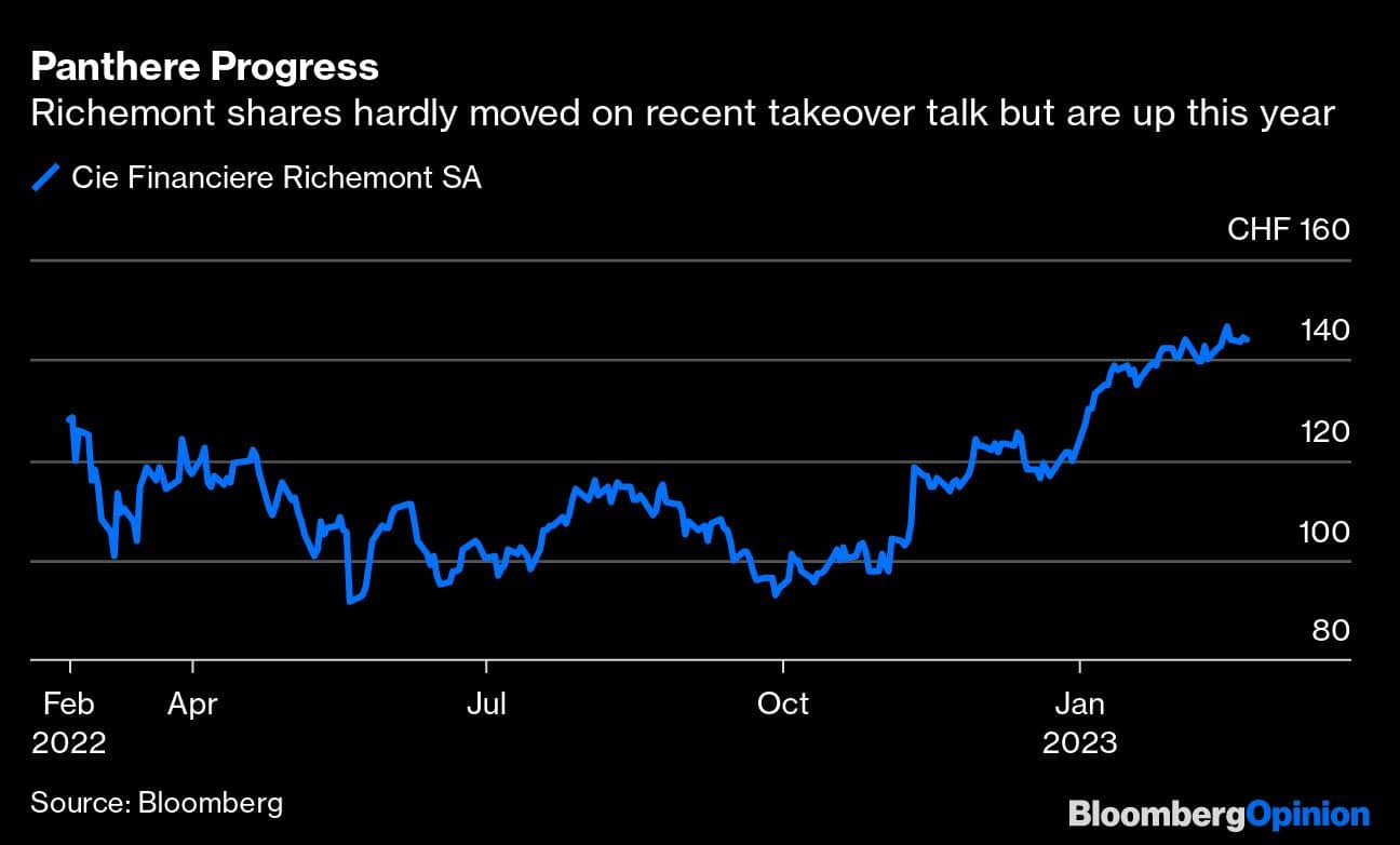 Panthere Progress | Richemont shares hardly moved on recent takeover talk but are up this year