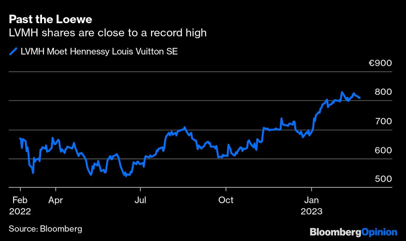 Past the Loewe | LVMH shares are close to a record high